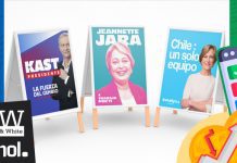 Pulso presidencial: Jara (30%) Kast (27%) y Matthei (18%)