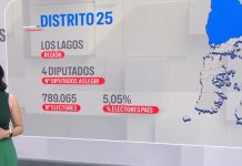 Distrito 25: Nueve candidatos al parlamento estuvieron frente a frente en el debate realizado por TVN