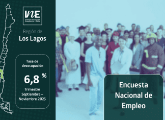 Desocupación en la Región de Los Lagos alcanza 6,8% y registra alza interanual inicio