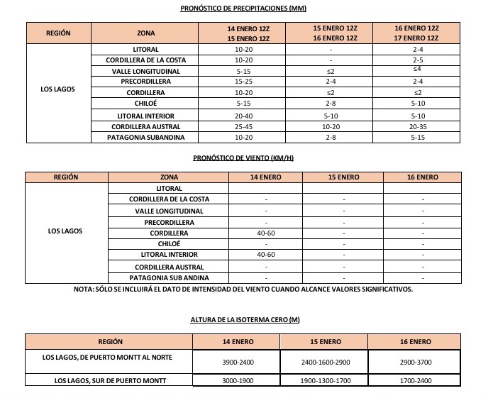 Evento meteorológico con lluvias, viento y tormentas eléctricas activa Alerta Temprana Preventiva en Los Lagos